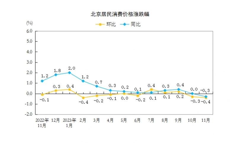 1月份中国PPI环比同比降幅均收窄