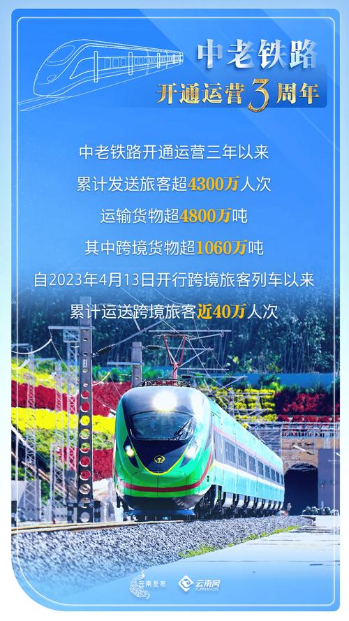 中老铁路“黄金大通道”活力持续显现
