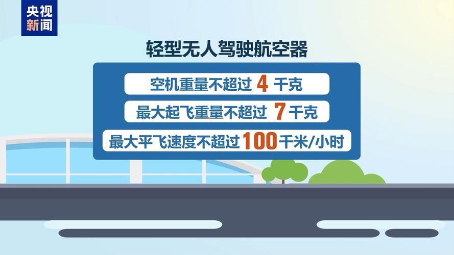 无人机“黑飞”“乱飞”会带来哪些安全问题?一文了解→