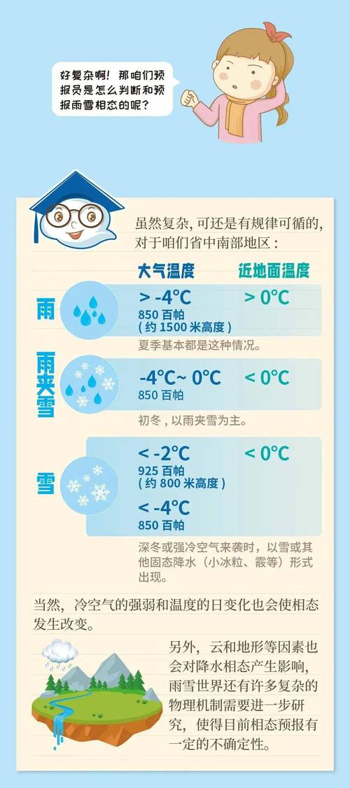 注意添衣 北京今日夜间大部地区有阵雨 未来三天气温下降