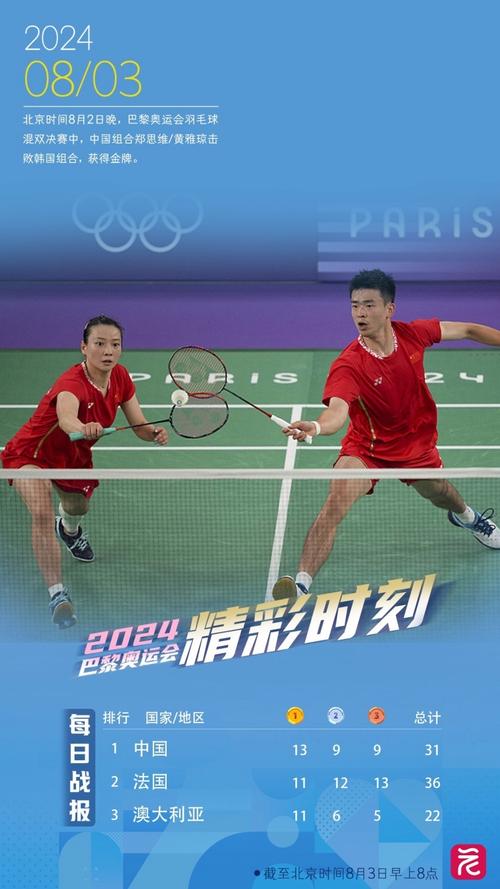 (巴黎奥运)国羽两对女双晋级四强 “雅思组合”闯入混双决赛
