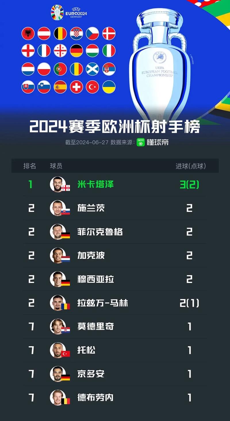 欧洲杯16强出炉8席 今晚英法荷出战争小组第一