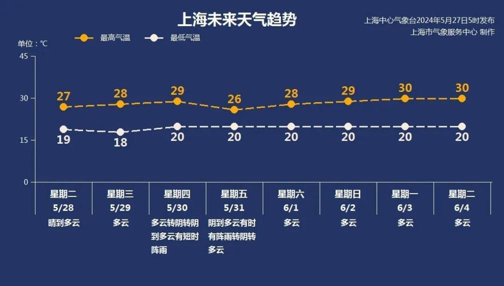 湖北省石首市发布大风蓝色预警_1