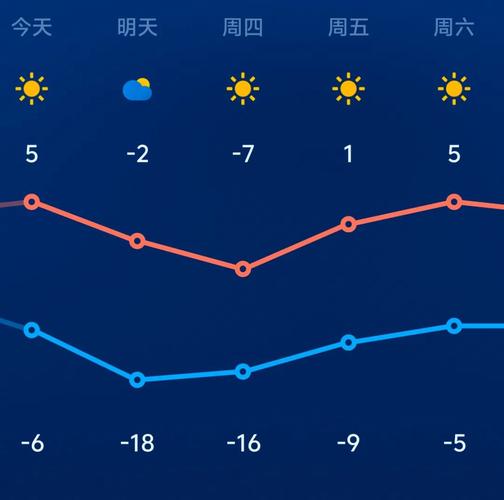 黑龙江省泰来县发布寒潮蓝色预警_1