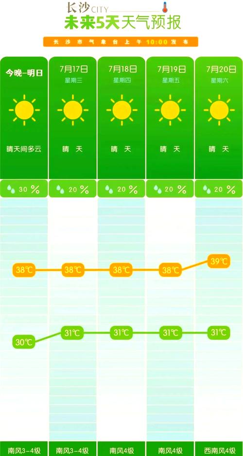 湖南省石门县发布高温黄色预警_2