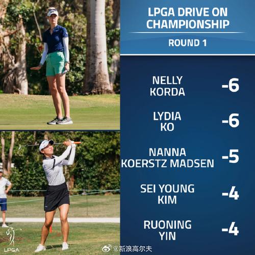 高尔夫球LPGA锦标赛首轮:金世煐创赛事单轮最低杆纪录