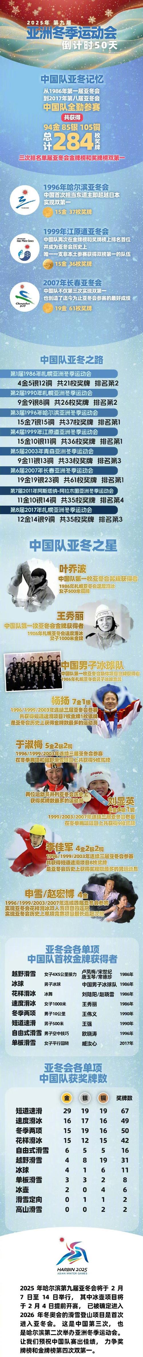 第九届亚冬会倒计时50天 筹备工作进入最后冲刺阶段