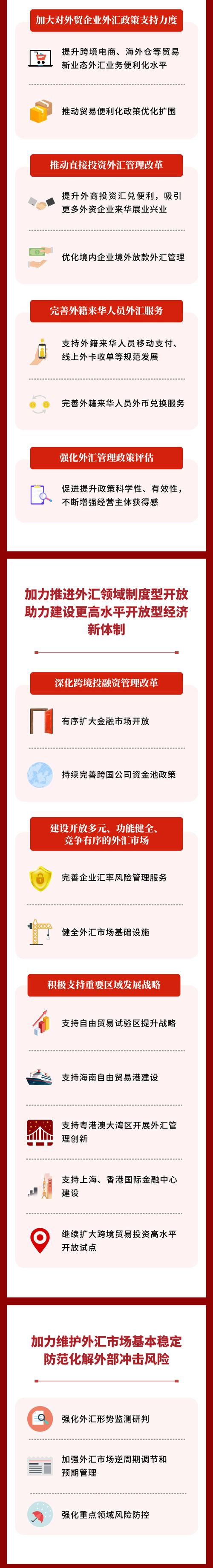 辽宁激发涉外经营主体活力 提供便利化外汇服务