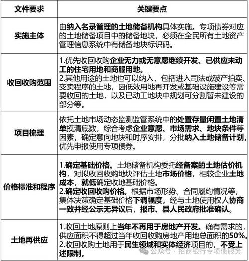 自然资源部:运用地方政府专项债券资金收回收购存量闲置土地