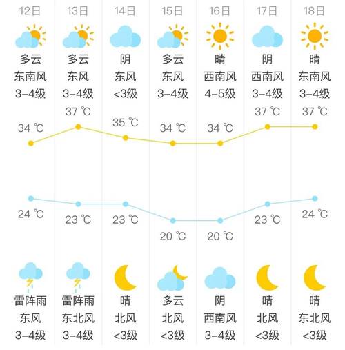 贵州省独山县发布雷电黄色预警_3
