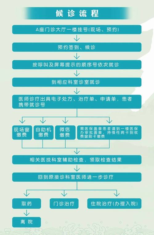 便民!海南一医院实行门诊“七日内复诊免挂号费”
