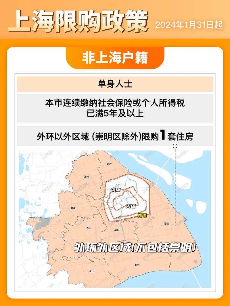 上海优化住房限购政策 以更好满足居民合理住房需求