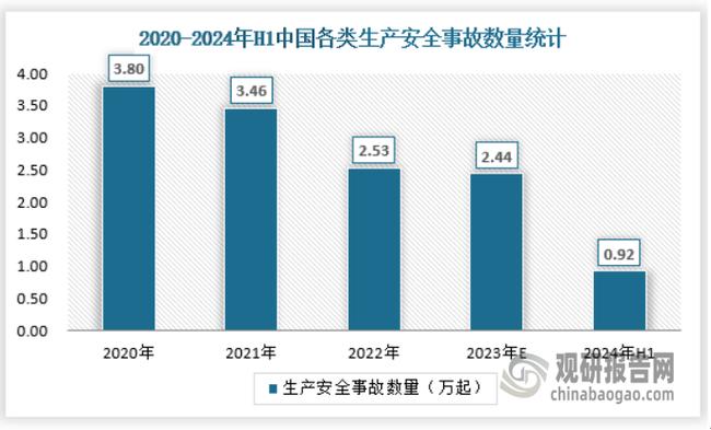 2023年芜湖市安全生产事故同比下降 全市形势总体平稳