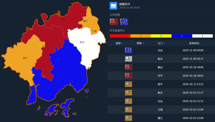 福建省古田县发布台风蓝色预警