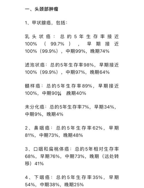 超6万国人研究发现:45岁前有这个特征,多年后患癌风险更高!3招助你化解危机~