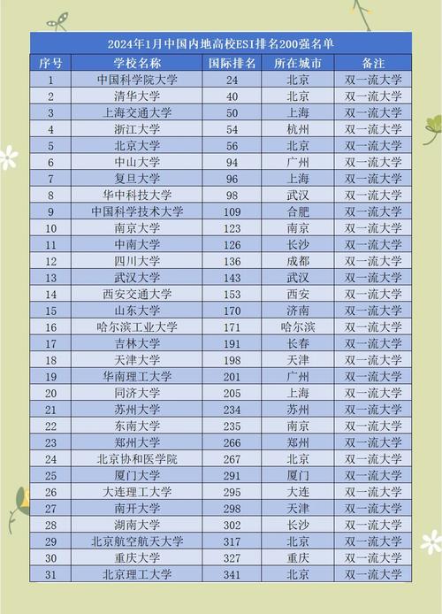第11个!合工大又一学科首次进入ESI全球排名前1%