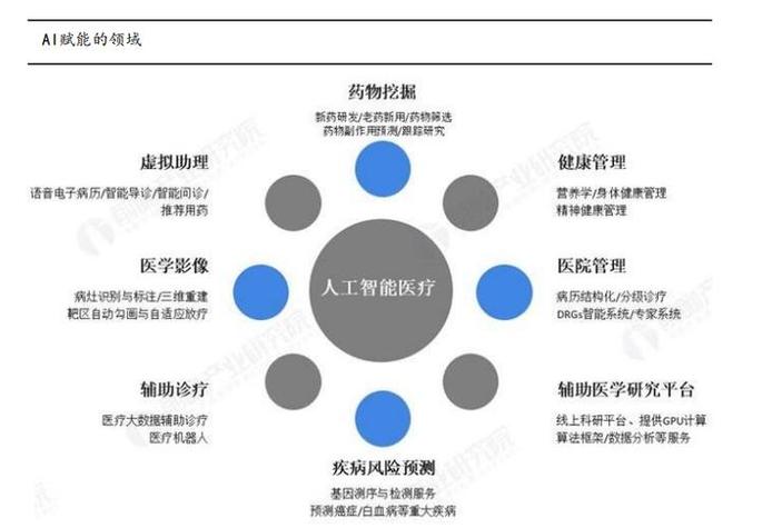 “AI+医疗”:便捷与风险并存