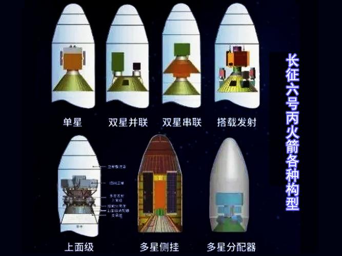 长征六号丙首飞 中国运载火箭首次应用“智驾”系统