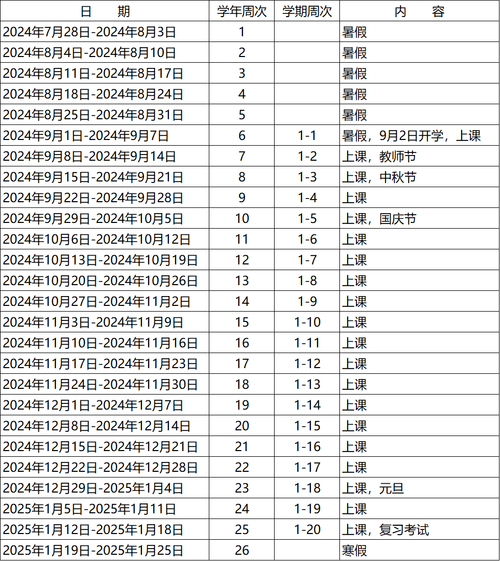 长沙2025年1月12日开始放寒假!2月8日结束