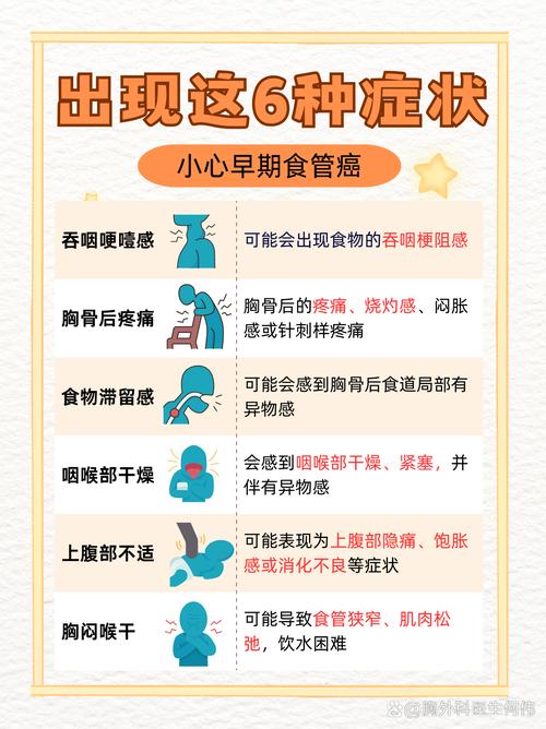 高发恶性食管癌竟是“烫”出来的？