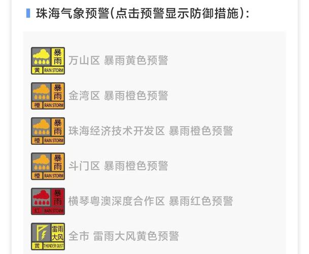 湖南省荷塘区发布雷雨大风黄色预警