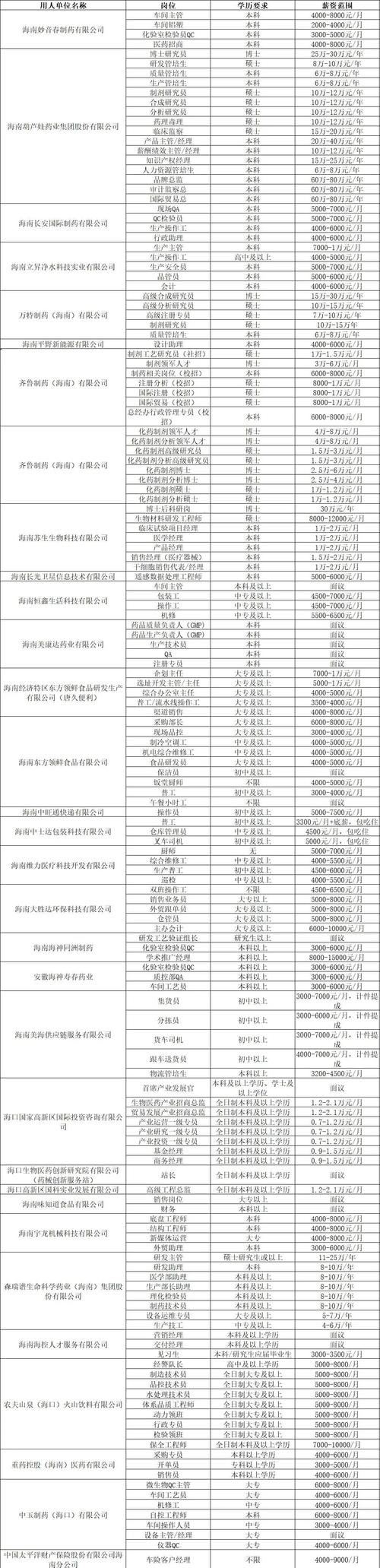 海口开展专场招聘会 提供近350个就业岗位