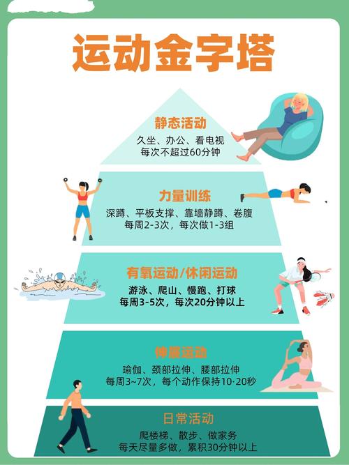 这些简单的运动有益于多种疾病康复!转发收藏→