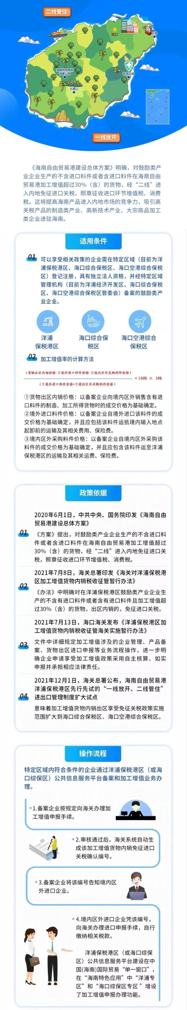 海南自贸港首票“三不限”加工增值货物通关内销