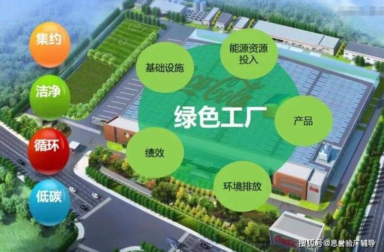 稳步推动制造业绿色化发展