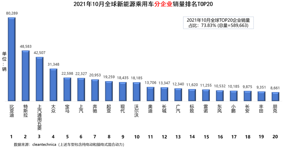 路透社:中国引领7月份全球电动汽车销量同比增长21%