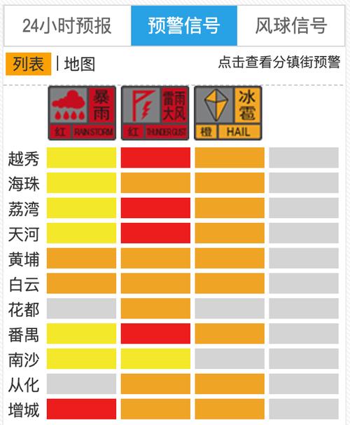 浙江省天台县发布冰雹橙色预警