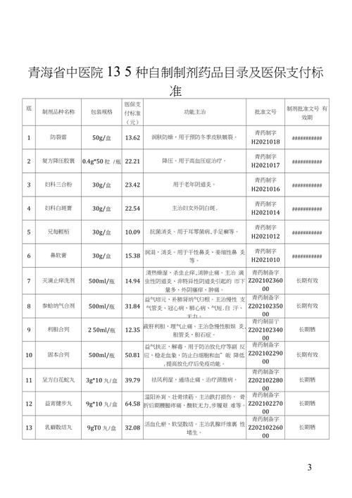 青海将一批药品及制剂纳入门诊慢特病用药目录