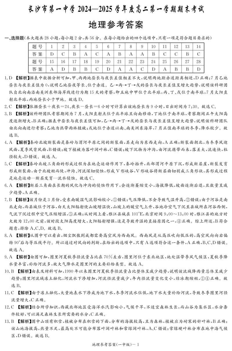 长沙公布中考试卷结构!历史、地理、道法开卷,语文减30分钟,英语总分100