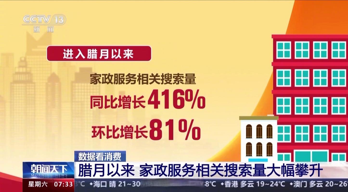 腊月家政服务搜索同比增长416%,全屋大扫除等成预约热门