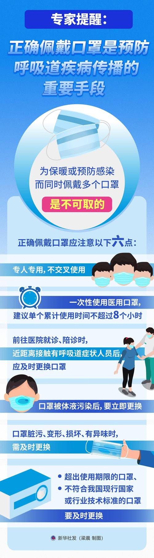 中疾控:科学预防,有效降低呼吸道疾病感染风险