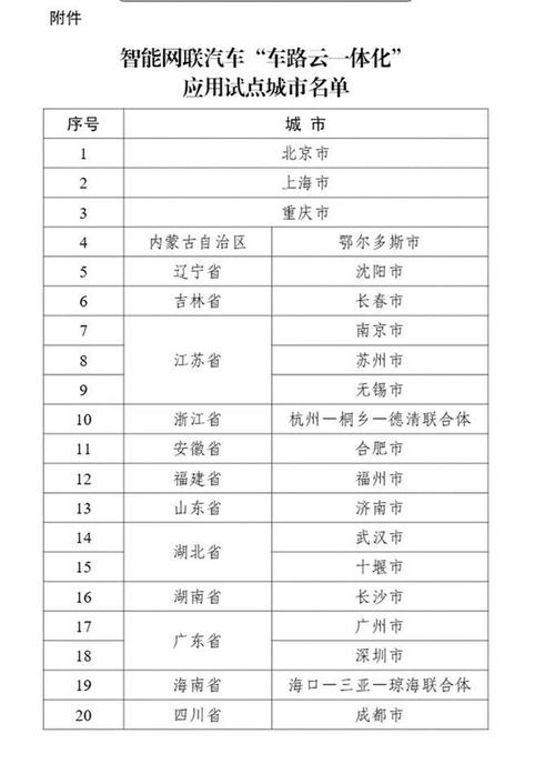首批公路水路交通基础设施数字化转型升级交通强国专项试点任务名单公布