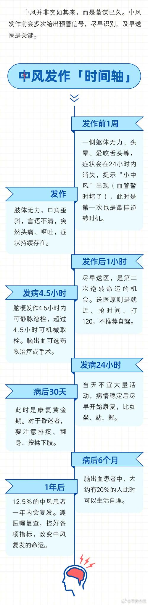 科普|高温之下,如何急救脑血管病患者?