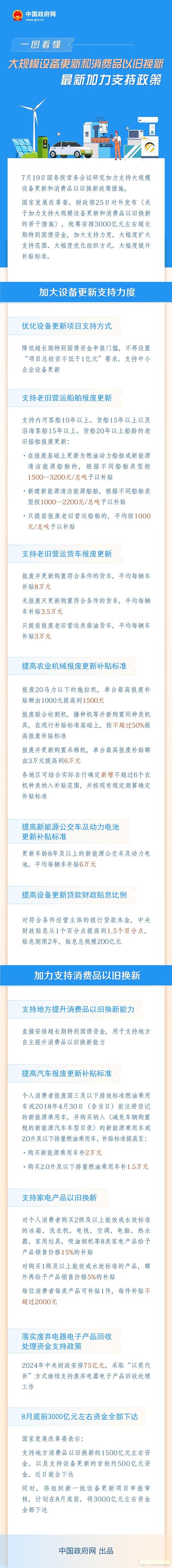 企业设备更新政策初见成效