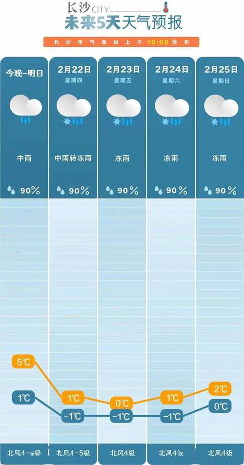 湖南近50年以来最强寒潮!未来三天冻雨持续,这些路段要注意