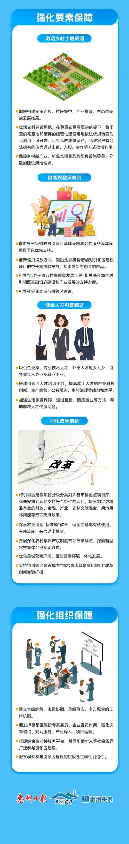 环南昆山—罗浮山引领区(惠州)建筑艺术计划全球发布