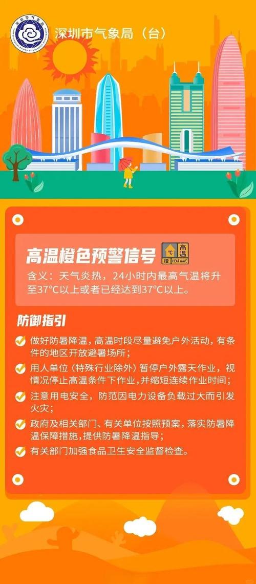 浙江省温岭市发布高温橙色预警