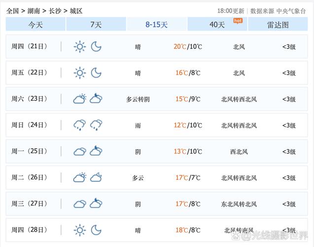 湖南明起气温逐步下降 后天中北部最高气温仅10℃出头