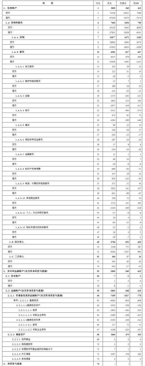 日本上半年国际收支经常项目顺差为126817亿日元