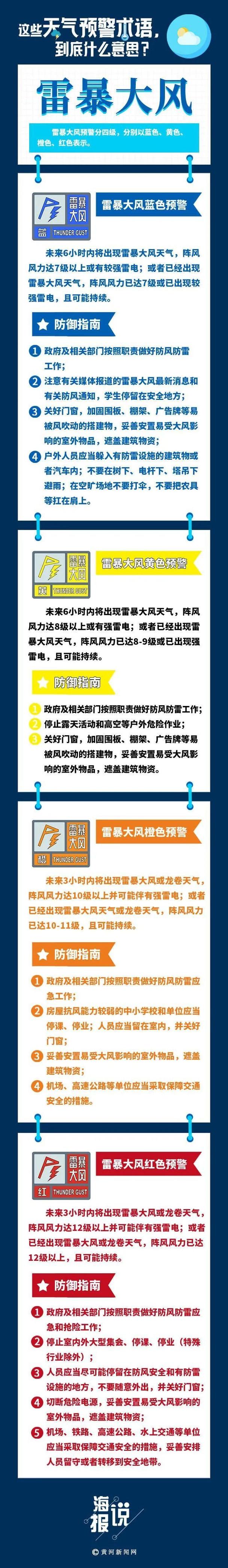 河南省夏邑县发布雷暴大风黄色预警_2