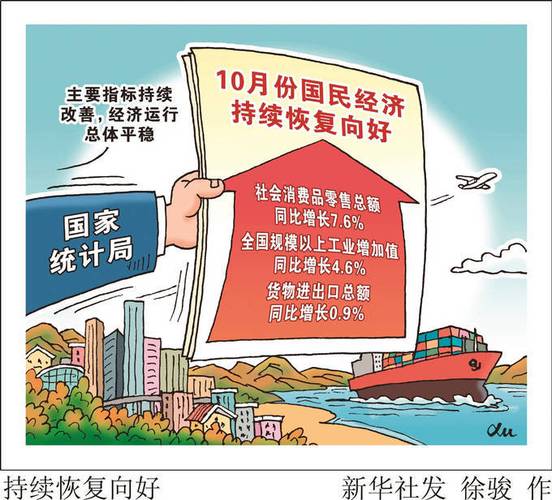 数据传递信心 中国经济持续回升向好态势进一步巩固
