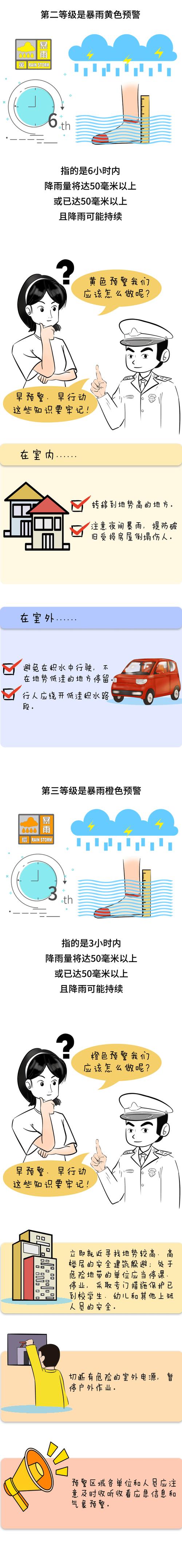 黑龙江省庆安县发布暴雨黄色预警_1