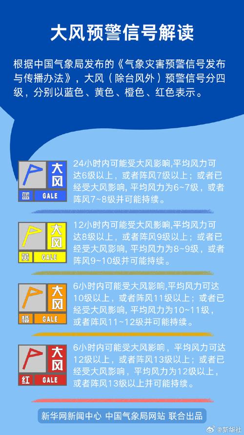 青海省乌兰县发布大风黄色预警_3