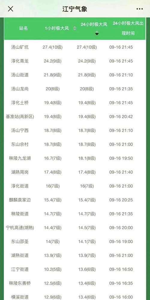辽宁省大连市发布海上大风黄色预警_6