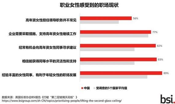近两年女研究生数量已超男性 职场上女员工更具稳定性