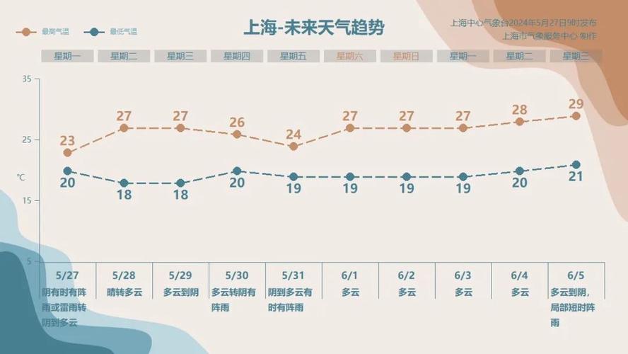 黄色预警 上海12小时内大部地区将发生雷电活动